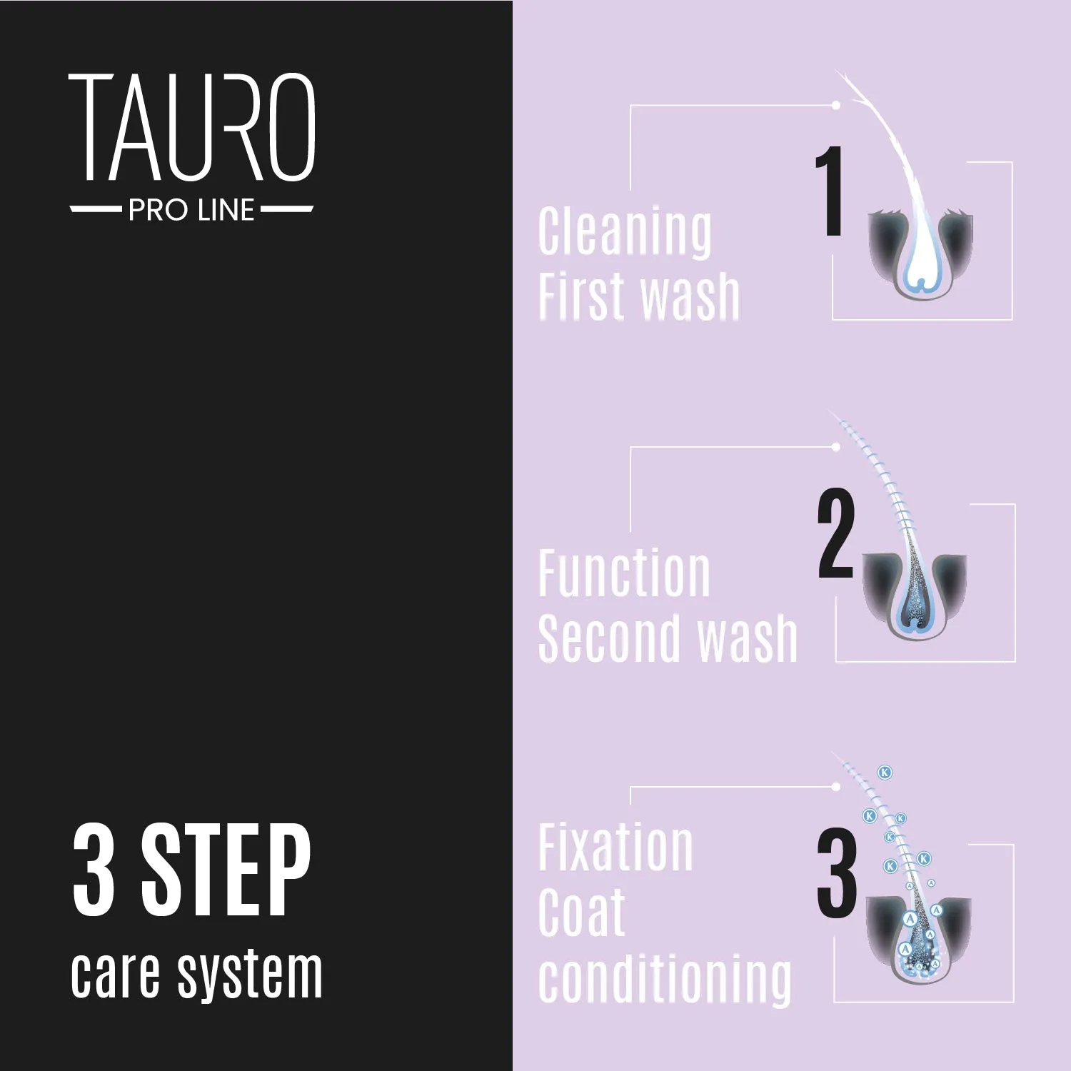 CLEARANCE Tauro Pro Line Ultra Natural Care intense hydrate shampoo for dogs and cats with white, light coat and skin